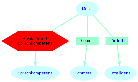 Musikschule Tempelhof